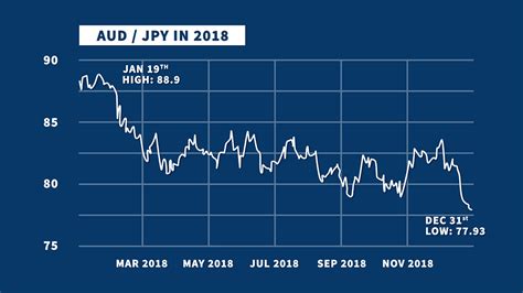 880 yen to aud|Convert JPY to AUD at the real exchange rate .